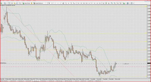 Click to Enlarge

Name: June 10 4hr fib.jpg
Size: 168 KB