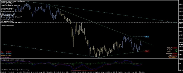 Click to Enlarge

Name: gbp_usd_h4_09_06_2010_macd_bull_div.jpg
Size: 95 KB