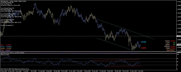 Click to Enlarge

Name: gbp_usd_daily_09_06_2010_rsi_channel_div.jpg
Size: 103 KB