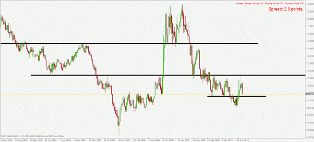 Click to Enlarge

Name: usdcad w1 10.6.2010.gif
Size: 23 KB