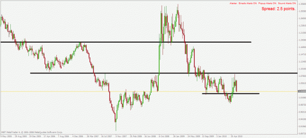 Click to Enlarge

Name: usdcad w1 10.6.2010.gif
Size: 23 KB