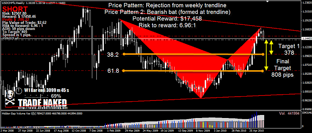 Click to Enlarge

Name: USDCHF.png
Size: 63 KB