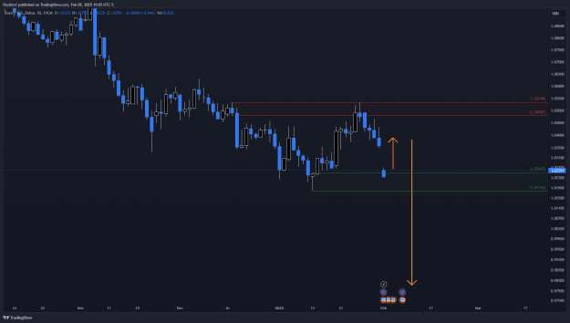 Click to Enlarge

Name: EURUSD_2025-02-02_19-05-17.png
Size: 37 KB