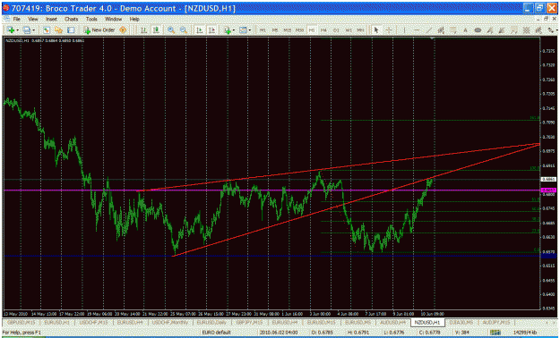 Click to Enlarge

Name: bullish11.gif
Size: 49 KB