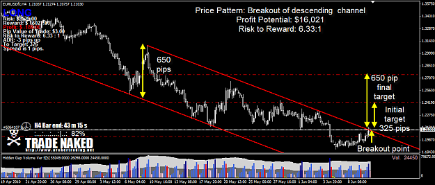 Click to Enlarge

Name: EURUSD.png
Size: 57 KB