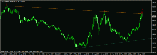 Click to Enlarge

Name: usdx_2.gif
Size: 14 KB