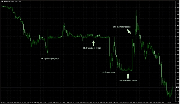 Click to Enlarge

Name: eurchf-craziness.jpg
Size: 153 KB