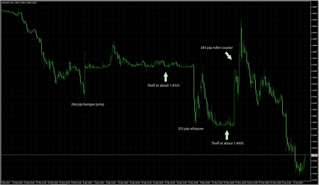 Click to Enlarge

Name: eurchf-craziness.jpg
Size: 153 KB