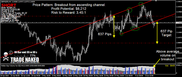 Click to Enlarge

Name: GBPNZD.png
Size: 63 KB