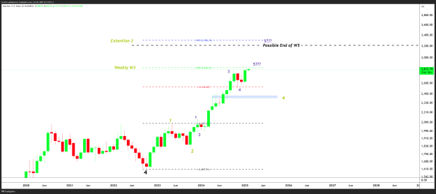 Click to Enlarge

Name: XAUUSD_2025-02-04_10-13-42.png
Size: 58 KB