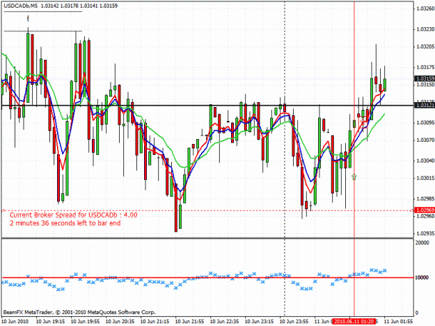 Click to Enlarge

Name: usdcad.gif
Size: 34 KB