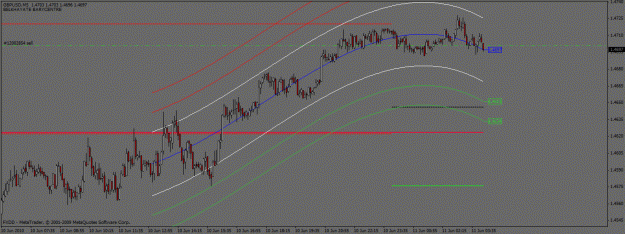 Click to Enlarge

Name: 10juin gbp sell.gif
Size: 23 KB