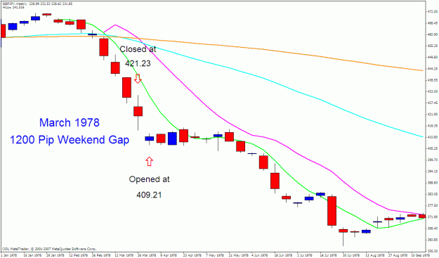 Click to Enlarge

Name: gbpjpy weekly.gif
Size: 23 KB