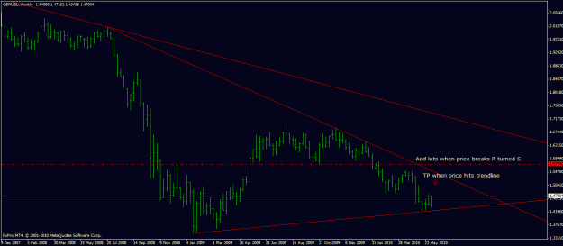 Click to Enlarge

Name: gbpusd-wkly2.gif
Size: 18 KB