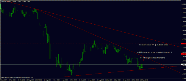 Click to Enlarge

Name: gbpusd-wkly3.gif
Size: 19 KB