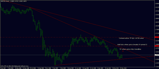 Click to Enlarge

Name: gbpusd-wkly3.gif
Size: 19 KB