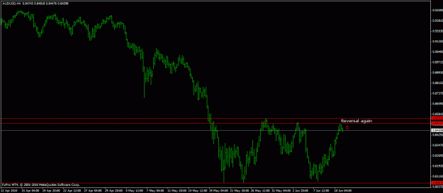 Click to Enlarge

Name: audusd-h4.gif
Size: 17 KB