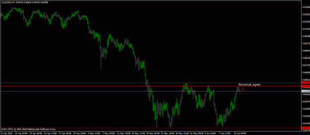 Click to Enlarge

Name: audusd-h4.gif
Size: 17 KB