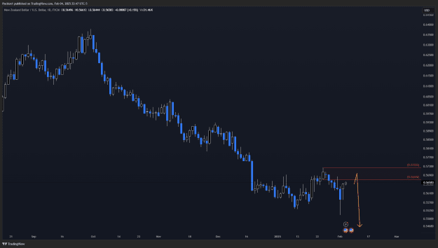 Click to Enlarge

Name: NZDUSD_2025-02-04_22-47-43.png
Size: 35 KB