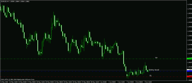 Click to Enlarge

Name: eurusd-h4.gif
Size: 19 KB