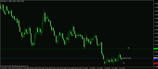 Click to Enlarge

Name: eurusd-h4.gif
Size: 19 KB