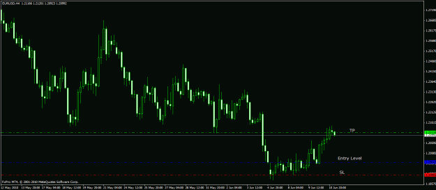Click to Enlarge

Name: eurusd-h4-ii.gif
Size: 19 KB