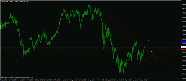 Click to Enlarge

Name: gbpjpy-h4.gif
Size: 22 KB