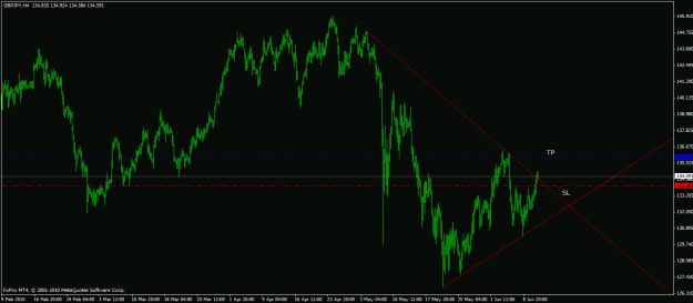 Click to Enlarge

Name: gbpjpy-h4.gif
Size: 22 KB