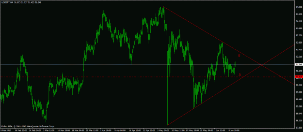 Click to Enlarge

Name: usdjpy-h4.gif
Size: 22 KB