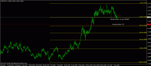 Click to Enlarge

Name: usdchf-h4.gif
Size: 20 KB