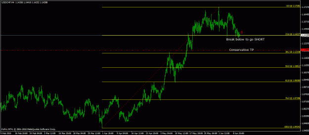 Click to Enlarge

Name: usdchf-h4.gif
Size: 20 KB
