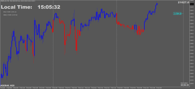 Click to Enlarge

Name: #GER40_H25M15.png
Size: 20 KB