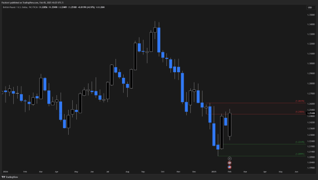 Click to Enlarge

Name: GBPUSD_2025-02-05_10-25-29.png
Size: 27 KB