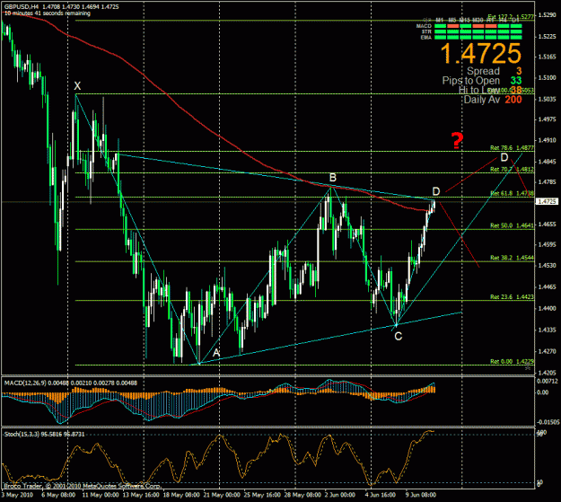 Click to Enlarge

Name: gbpusd-100611.01.gif
Size: 39 KB