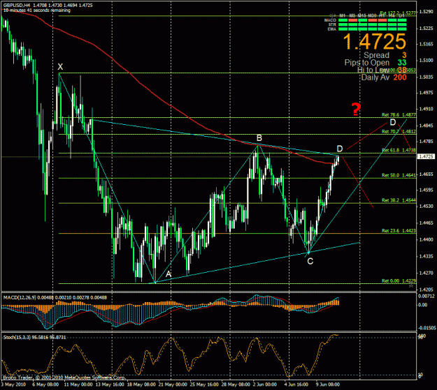 Click to Enlarge

Name: gbpusd-100611.01.gif
Size: 39 KB