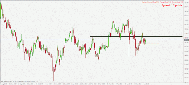 Click to Enlarge

Name: usdjpy d1 11.6.2010.gif
Size: 23 KB