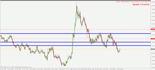 Click to Enlarge

Name: euraud h4 11.6.2010.gif
Size: 22 KB
