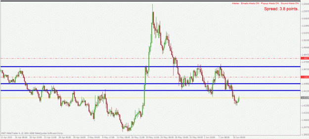 Click to Enlarge

Name: euraud h4 11.6.2010.gif
Size: 22 KB