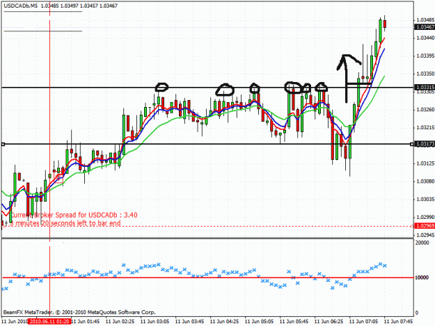 Click to Enlarge

Name: usdcad.gif
Size: 30 KB