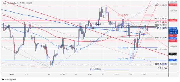 Click to Enlarge

Name: EURUSD_2025-02-06_06-44-45.png
Size: 93 KB