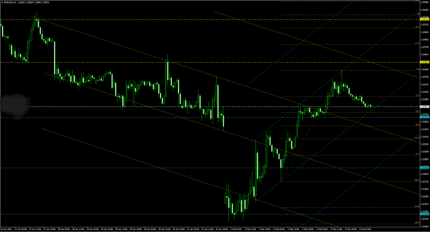 Click to Enlarge

Name: eurusd-h1-tickmill-ltd.png
Size: 29 KB
