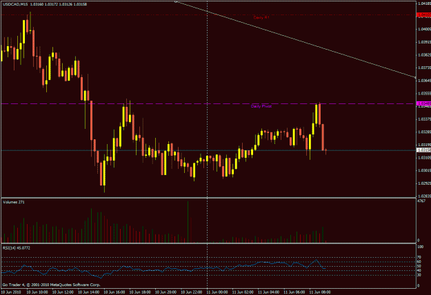 Click to Enlarge

Name: 20100611-usdcad.gif
Size: 22 KB