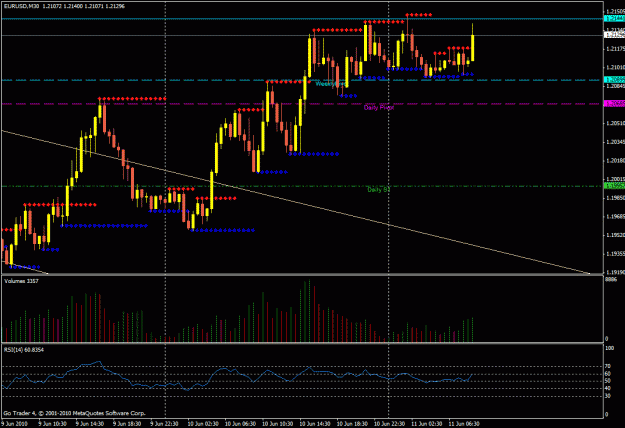 Click to Enlarge

Name: 20100611-eurusd.gif
Size: 27 KB