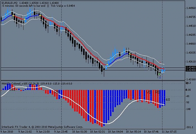Click to Enlarge

Name: EURAUD-2010-06-11-15-43-30.jpg
Size: 52 KB