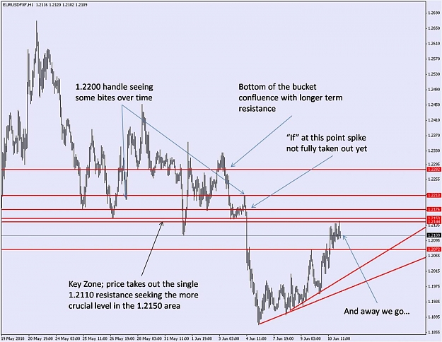 Click to Enlarge

Name: EU Intraday.jpg
Size: 163 KB