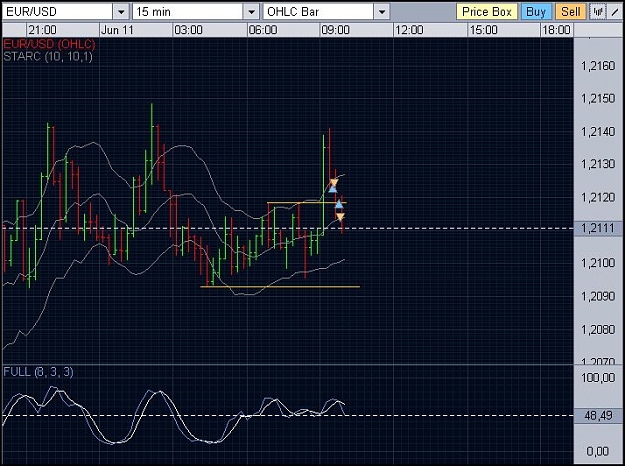 Click to Enlarge

Name: eurusd-0254-01.JPG
Size: 93 KB