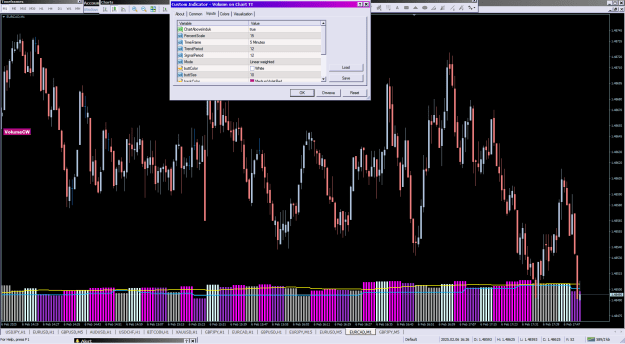 Click to Enlarge

Name: Volume on Chart TT_06-02-2025mtf.png
Size: 44 KB