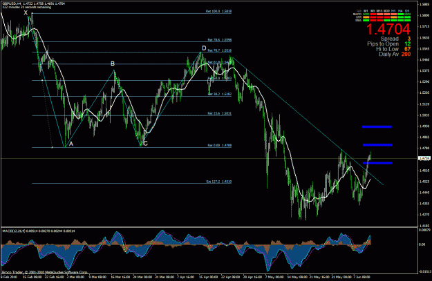 Click to Enlarge

Name: gbpusd-100611.02.gif
Size: 42 KB