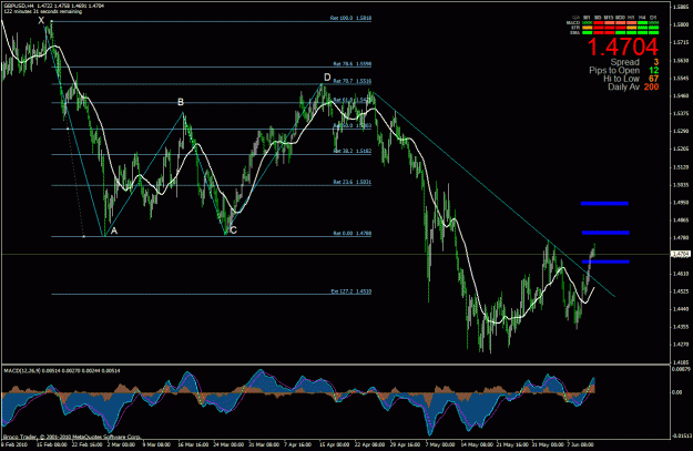Click to Enlarge

Name: gbpusd-100611.02.gif
Size: 42 KB