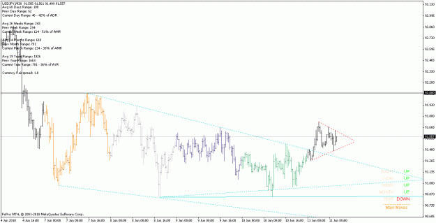 Click to Enlarge

Name: usdjpy_100611_m30.gif
Size: 19 KB